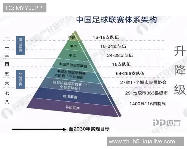 中国足球发展困境与未来出路探讨:从青训到职业联赛的全方位分析 中国足球发展困境与未来出路探讨:从青训到职业联赛的全方位分析